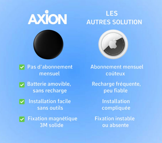 Axion Pro